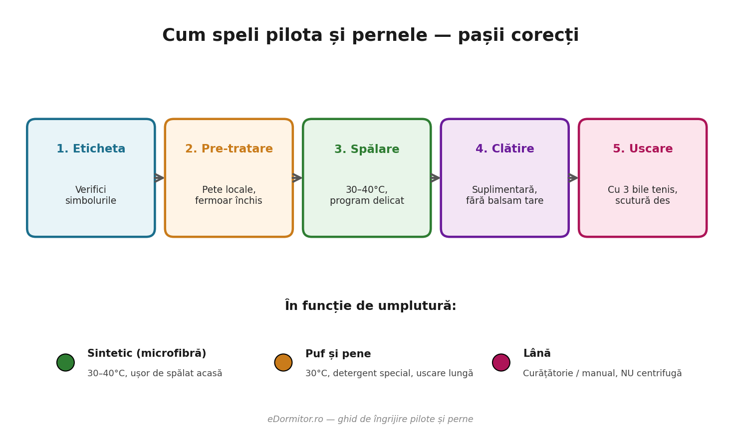 Cum cureți pilota și pernele, în funcție de umplutură