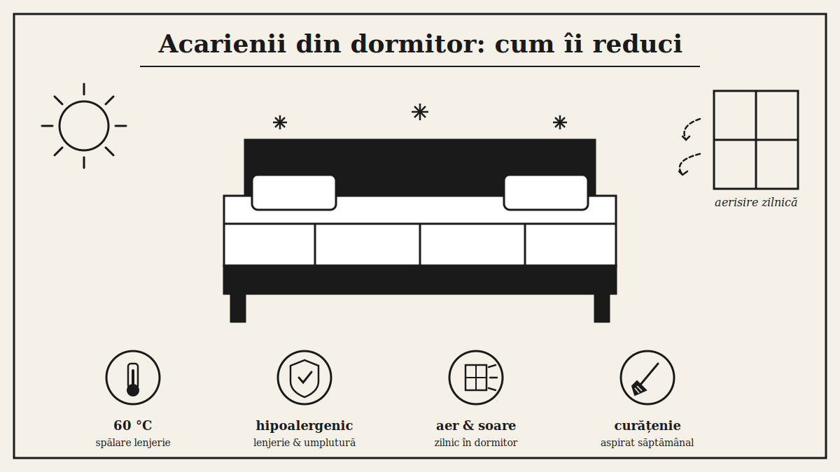 Acarienii din dormitor: cum îi reduci pentru un somn sănătos