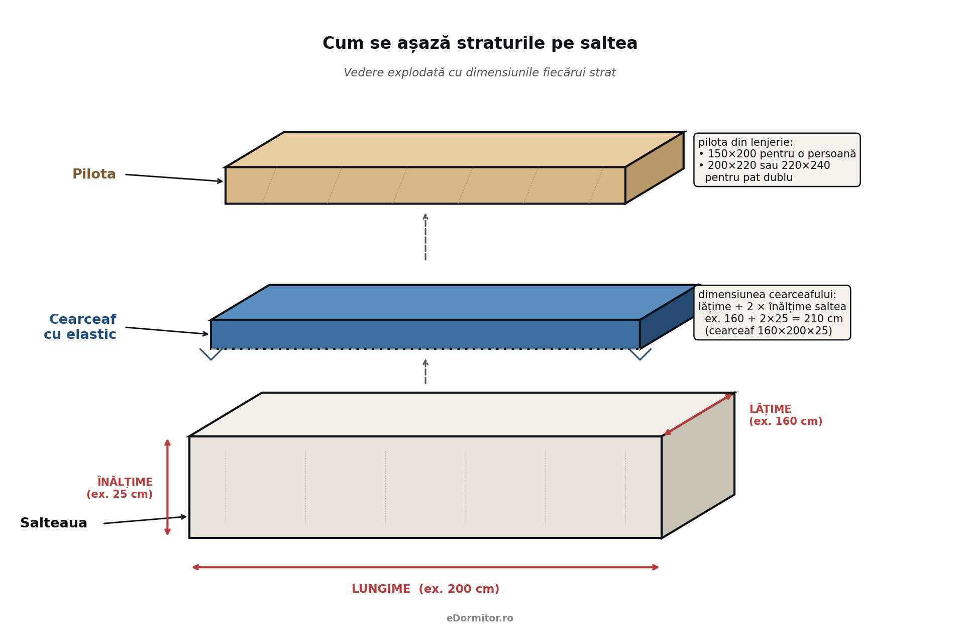 Saltea, cearceaf și pilotă: cum se potrivesc dimensiunile