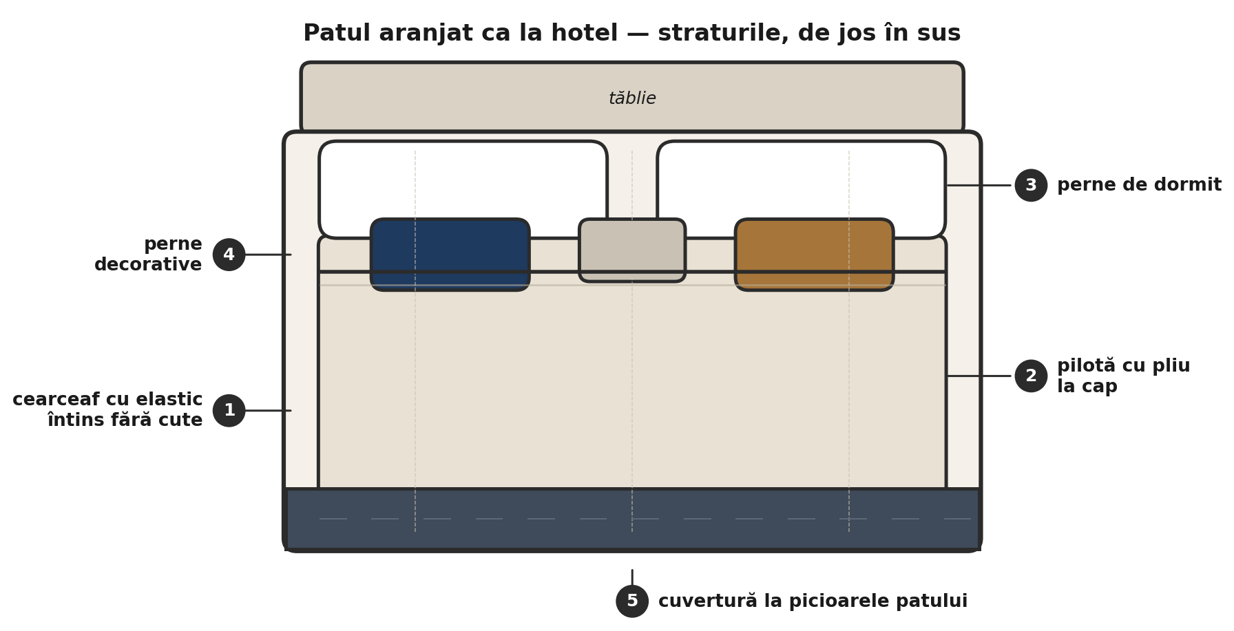 Cum aranjezi patul ca la hotel pas cu pas | eDormitor
